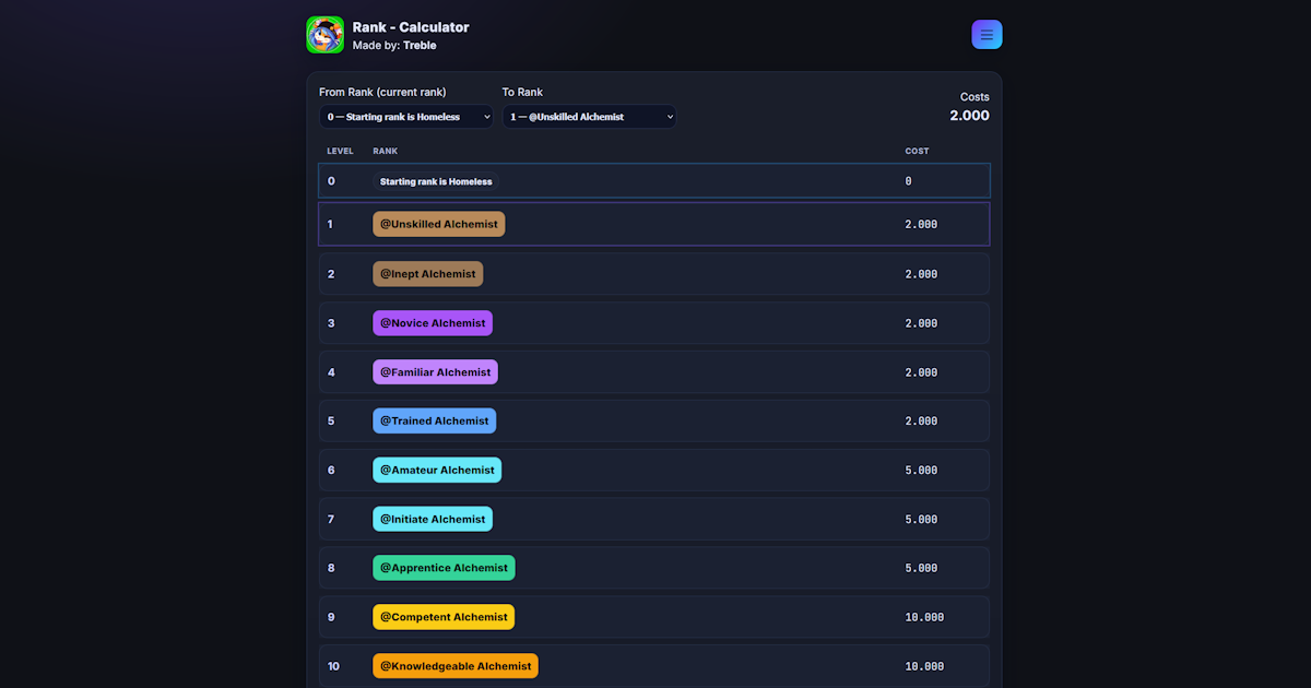 Rank – Calculator